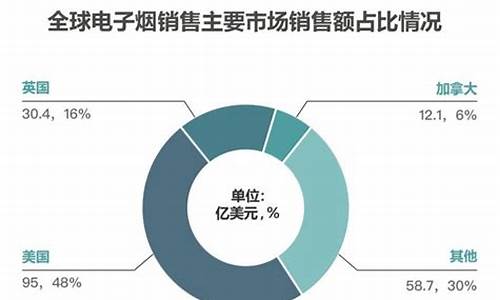 全球电子烟排行 悦刻(全球电子烟品牌排行榜2021)