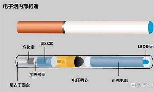电子烟的表述(电子烟的描述)