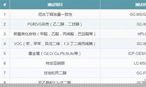 电子烟成分分析：对健康的影响你知道多少？