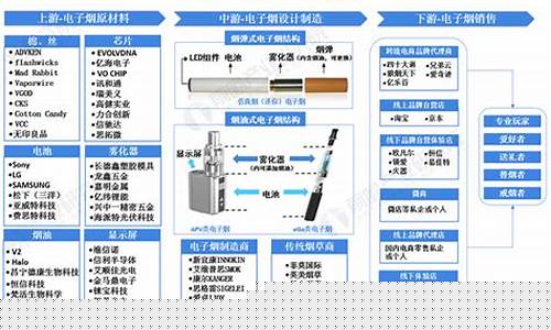 电子烟行业未来：悦刻如何塑造品牌影响力