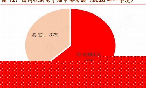 悦刻电子烟市场份额分析：引领行业新潮流