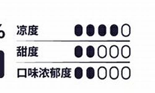 探索悦刻Relx奇迹矿泉系列：创新与清新口味的完美结合