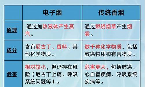 上头电子烟与传统烟草的差异化优势