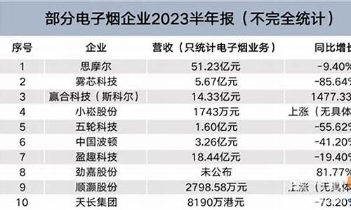 电子烟上市公司财报揭秘：业绩增长背后的驱动力